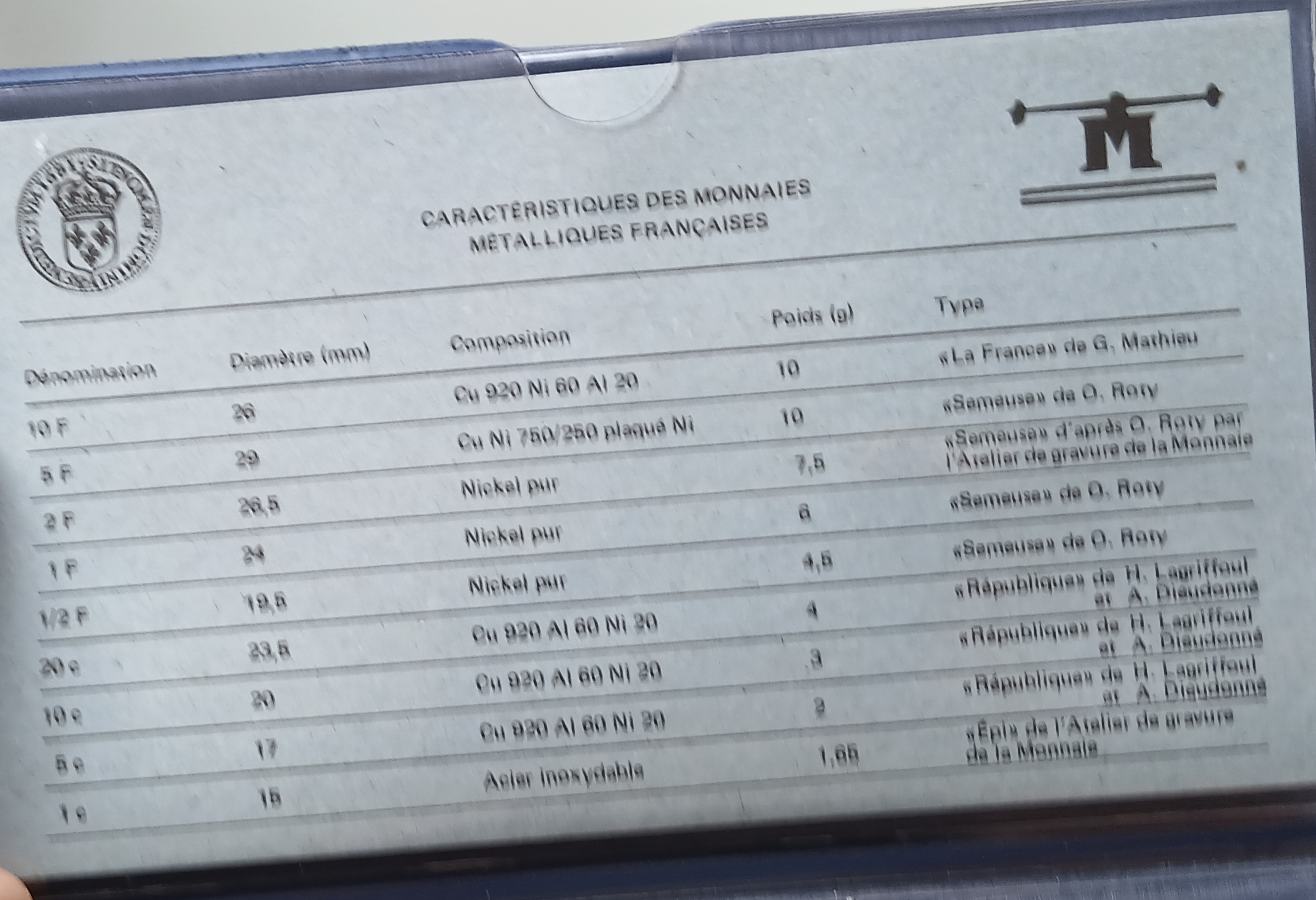 Série FDC France 1981 – Image 4