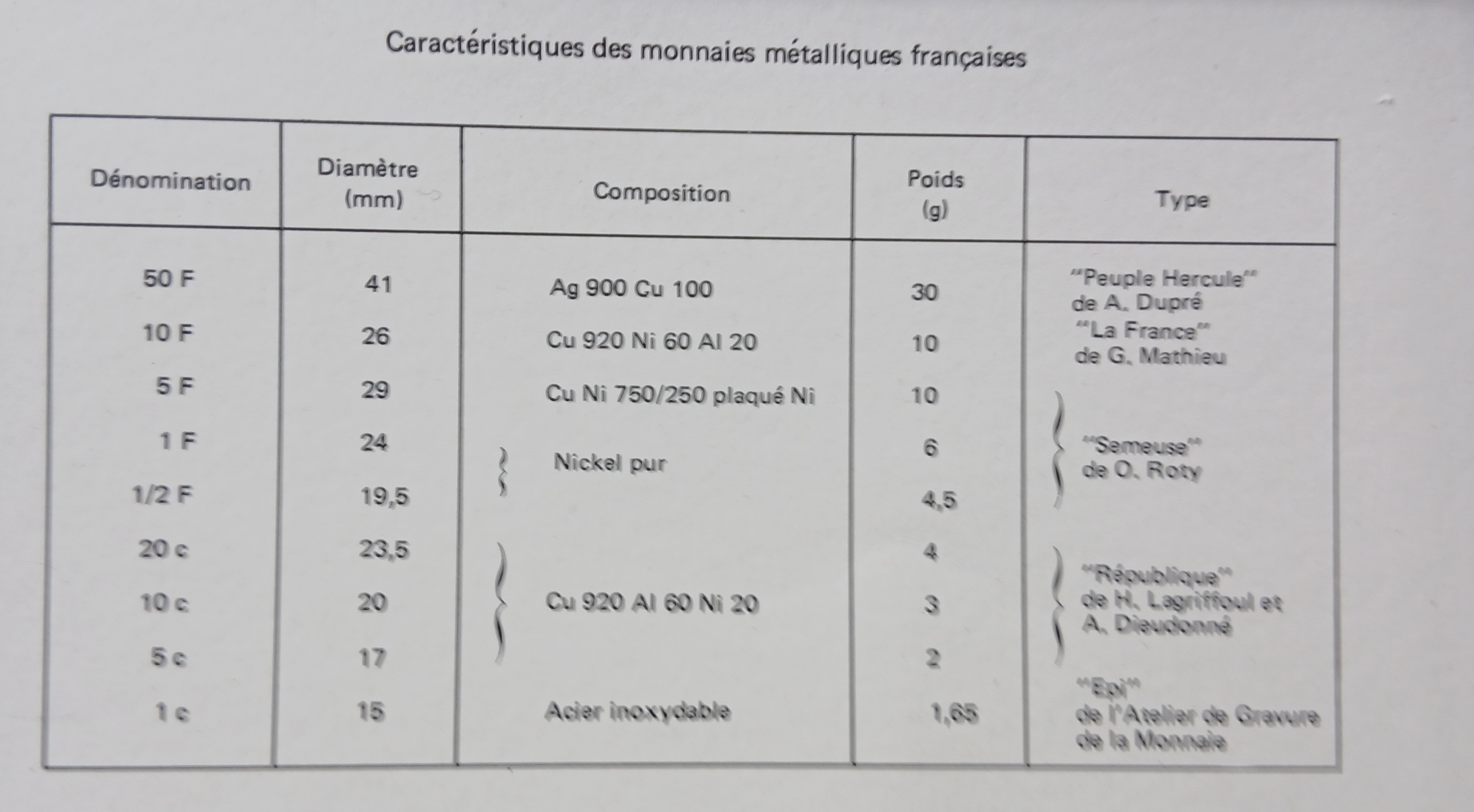 Série FDC France 1976 – Image 4